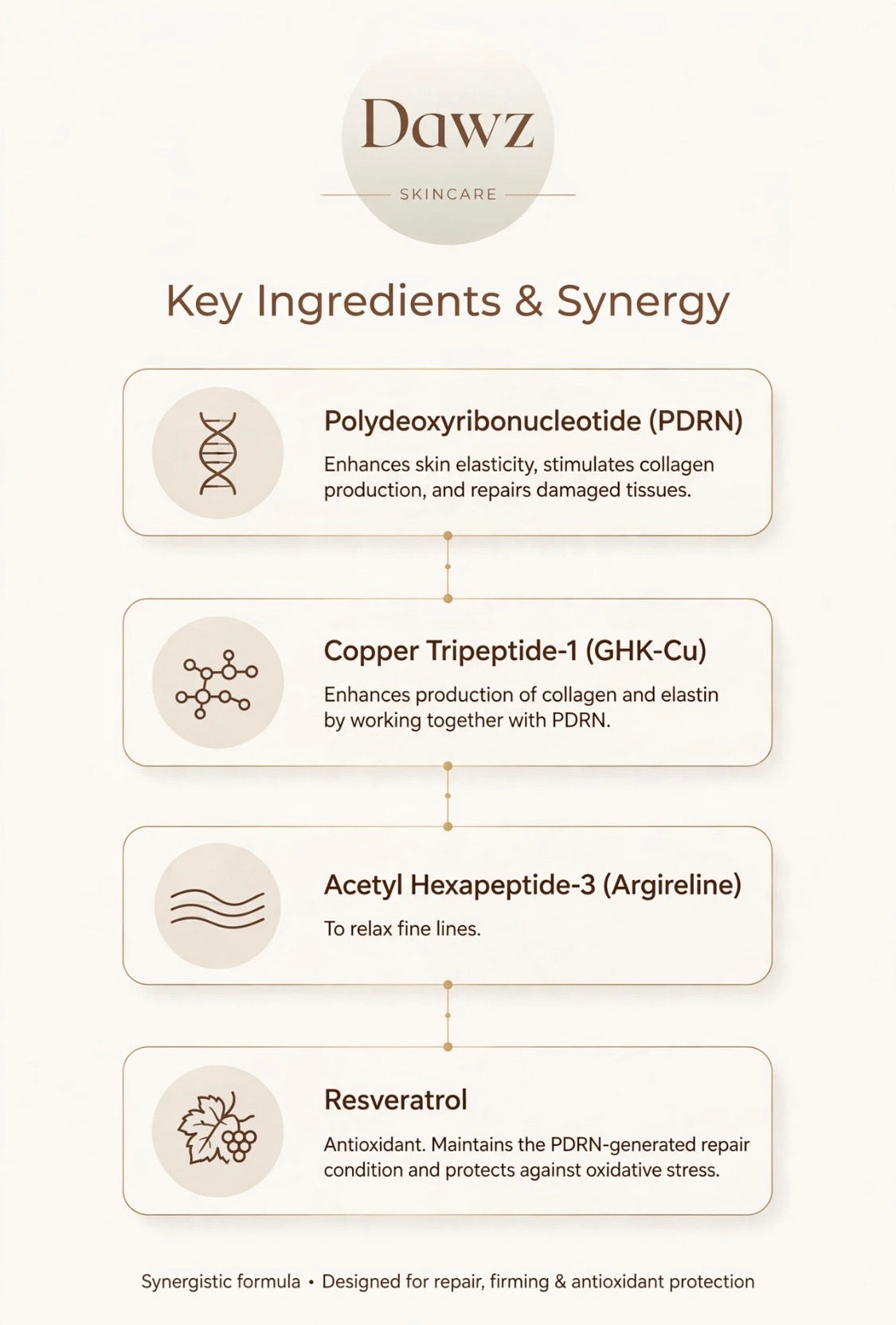 Dawn PDRN Salmon+ Copper Peptide Regenerative Serum